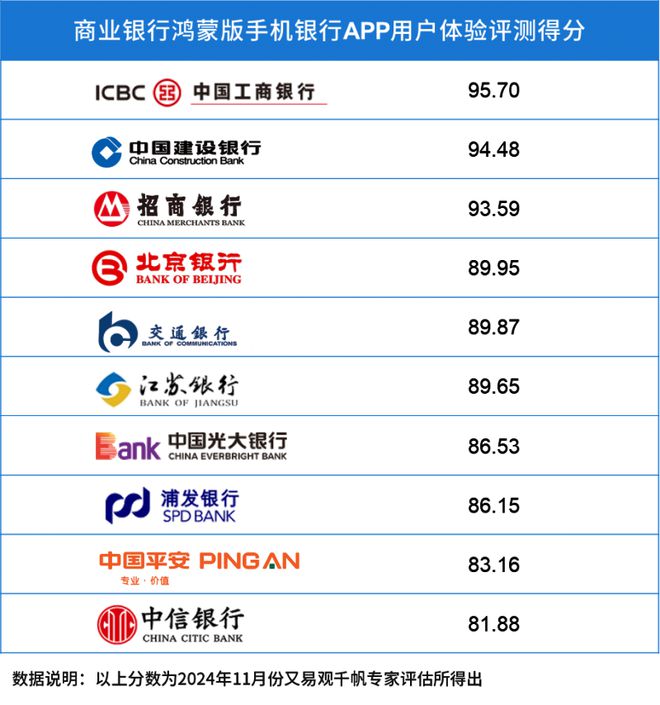 版手机银行APP用户体验分析凯发首页登录易观千帆：鸿蒙(图3)