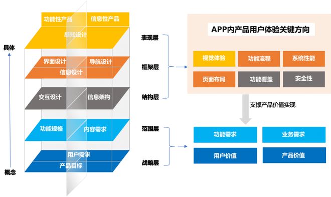 版手机银行APP用户体验分析凯发首页登录易观千帆：鸿蒙(图2)