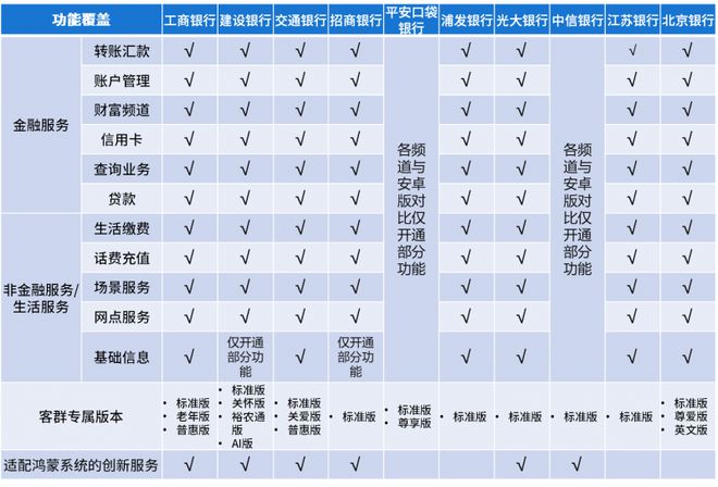 版手机银行APP用户体验分析凯发首页登录易观千帆：鸿蒙(图4)