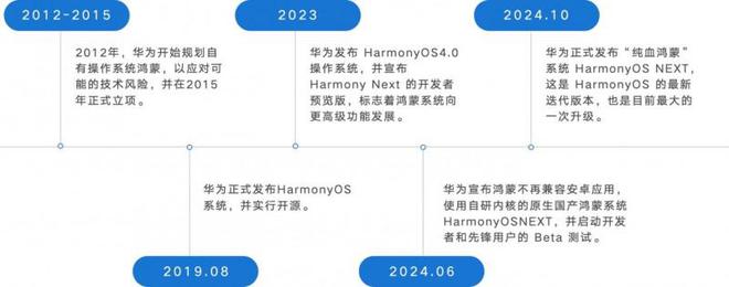 版手机银行APP用户体验分析凯发首页登录易观千帆：鸿蒙(图7)