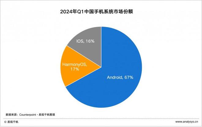 版手机银行APP用户体验分析凯发首页登录易观千帆：鸿蒙(图8)